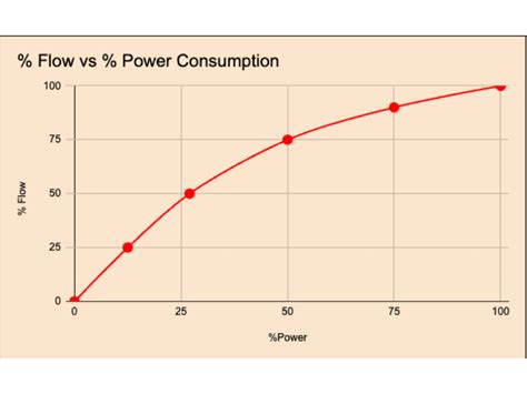 Image result for How Variable Speed Pool Works
