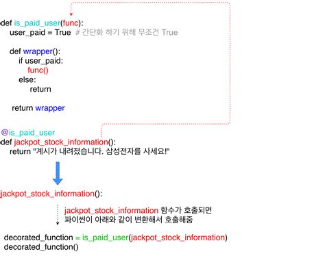 Image result for Function Inside a Function