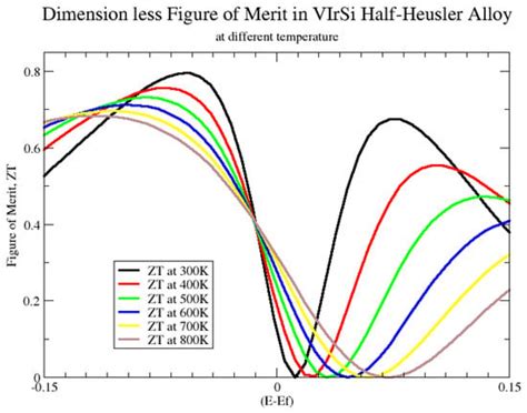 First-Principles Calculations of the Phonon, Mechanical and ...