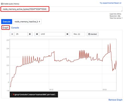 Prometheus Download 的图像结果