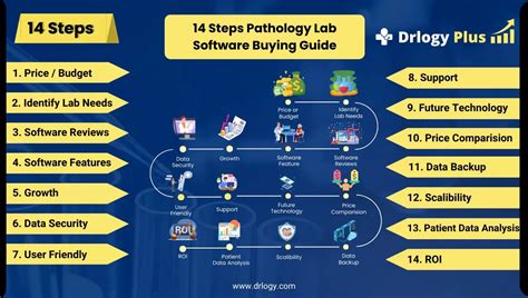 Pathology Lab Software Free Download 的图像结果