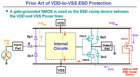 VDD-VSS是什么意思?-