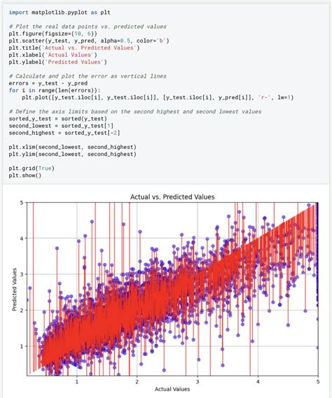 Mean Squared Error Python 的图像结果
