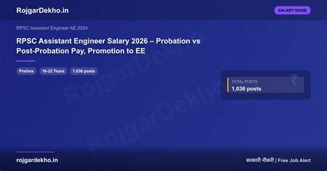RPSC AE Salary 2026 – ₹35K Probation → ₹56K Post | 1,036 | RPSC सहायक ...