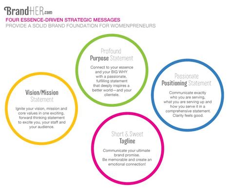 Image result for Engineering Vision Statement Examples