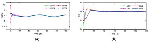 Distributed Consensus of USVs under Heterogeneous UAV-USV Multi-Agent ...
