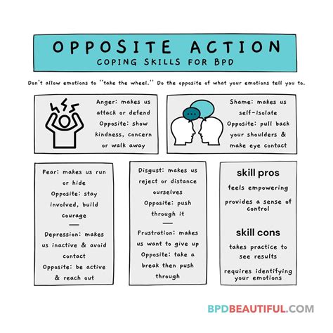 How to Help BPD 的图像结果