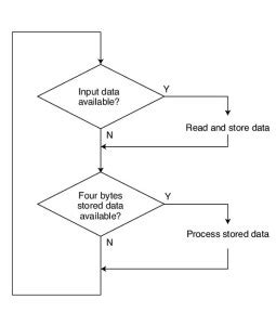 Interrupts in Microcontroller 的图像结果