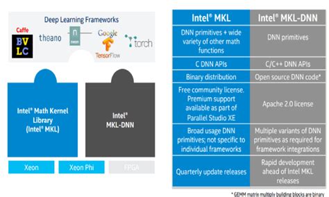 Visulize Deep Learning Model From Python Code 的图像结果