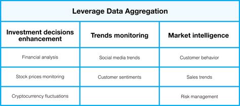 Aggregate Data 的图像结果