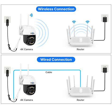 Image result for Hiseeu Wireless Camera Setup