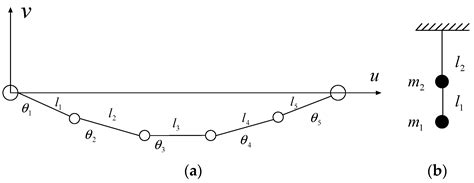 Nonstationary Stochastic Responses of Transmission Tower-Line System ...