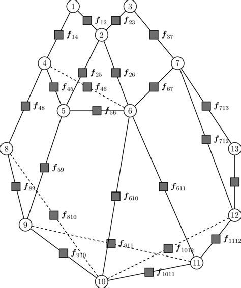 Factor Graph 的图像结果