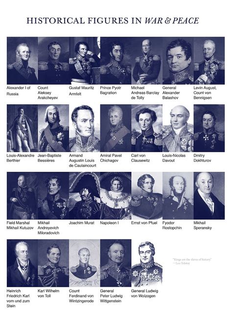 War and peace characters – Artofit