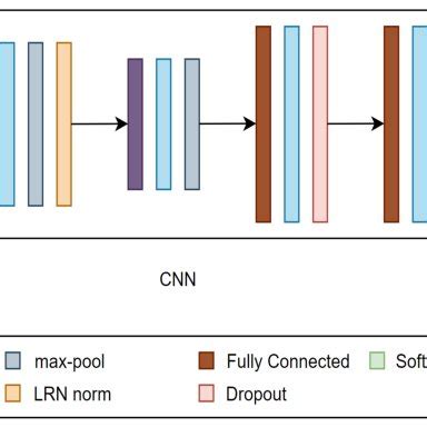 Convolutional Neural Networks 的图像结果