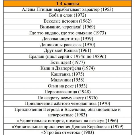 Минпросвещения представило список фильмов для школьников ...