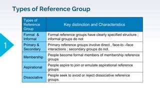 Image result for Positive Reference Group with Examples