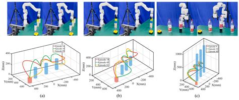 Robot Task-Constrained Optimization and Adaptation with Probabilistic ...