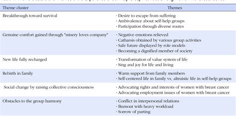 Image result for Peer Support Group Worksheet