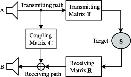 Digital Signal Transition 的图像结果