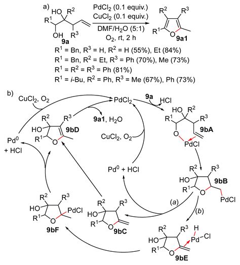 PdII Catalysis: Recent Advances in the Intramolecular Wacker-Type ...