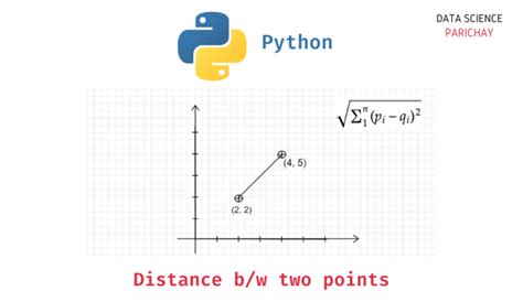 Distance Formula Python 的图像结果