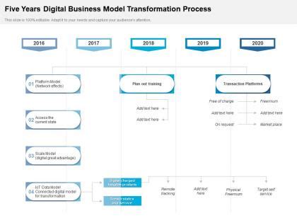 Business Model Transformation Examples 的图像结果