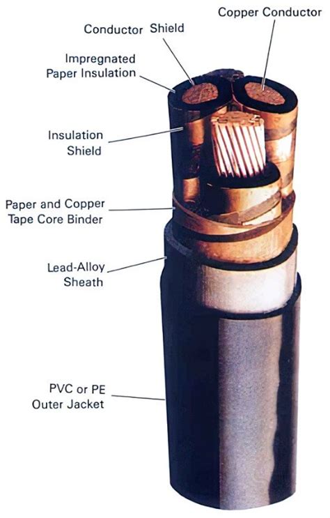 Screened Cable Connection 的图像结果