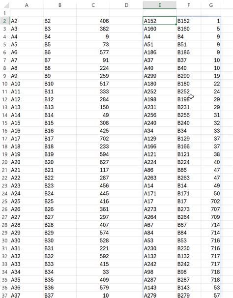 VBA Custom Sort 的图像结果