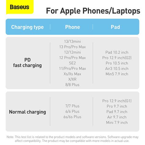 Baseus Dynamic Series 1M Fast Charging Data Cable Type-C to Lightning ...