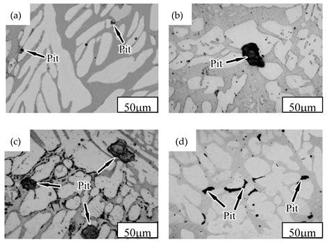 Effect of Aging Temperature on the Microstructure and Properties of ...