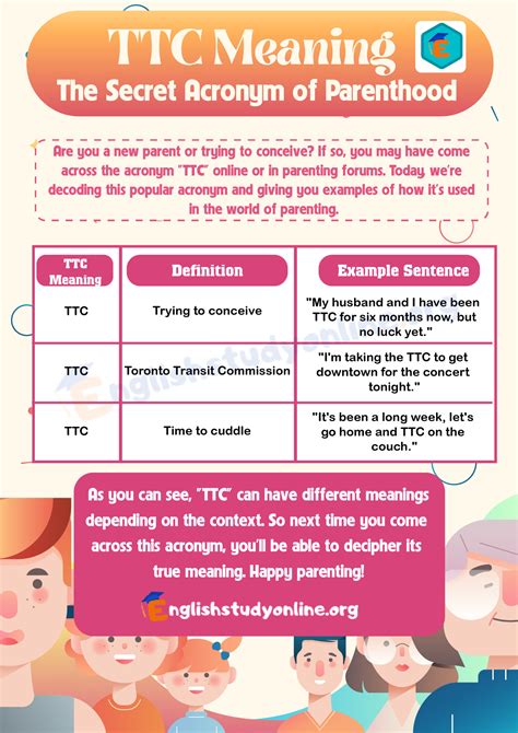 TTC Meaning: What Does TTC Mean? - English Study Online