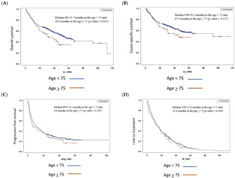 Real-World Efficacy and Toxicity of Ipilimumab and Nivolumab as First ...