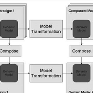 System.componentmodel 的图像结果