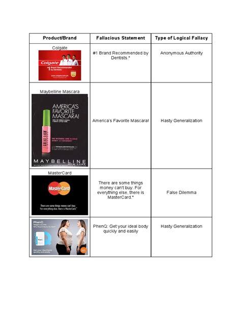 Image result for Logical Fallacy Example Advertisements