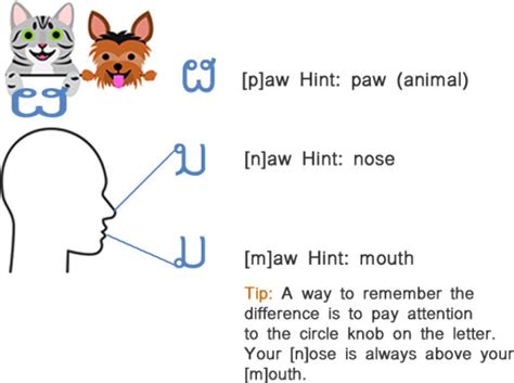 Lao Language Lessons 的图像结果
