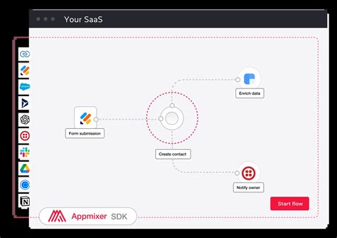 Image result for Custom Connector Tutorial