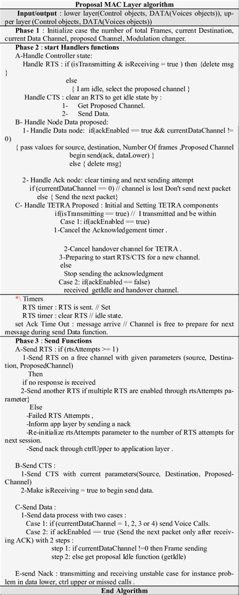 Image result for Mac Algorithm Examples
