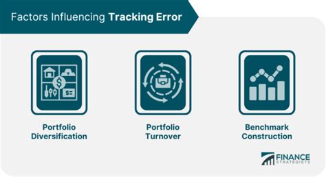 Image result for Tracking Error Definition