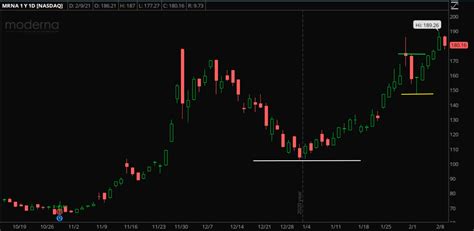 Thinkorswim Mobile Oco Bracket 的图像结果