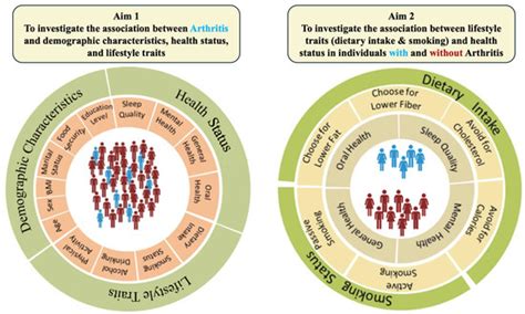 Association of Sleep Quality and General, Mental, and Oral Health with ...