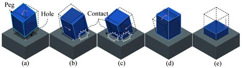 Learning, Improving, and Generalizing Motor Skills for the Peg-in-Hole ...