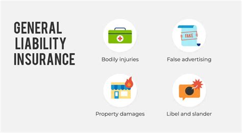 Different Types of Liability 的图像结果