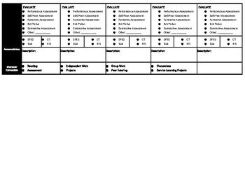 Science Lesson Plan Template 的图像结果