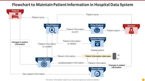Image result for Hospital Data