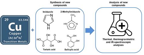 Interaction of Copper(II) Ions with Certain Oxyacids and Azoles