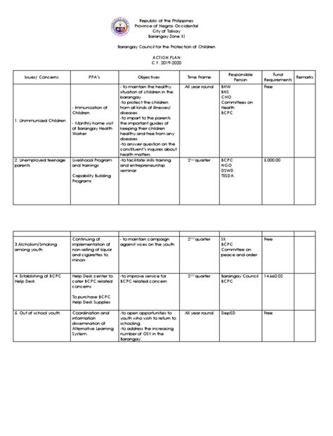 Local Development Plan for Children 的图像结果