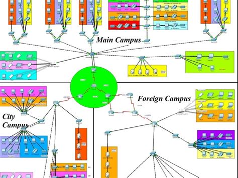 Image result for Design a Network Using Packet Tracer