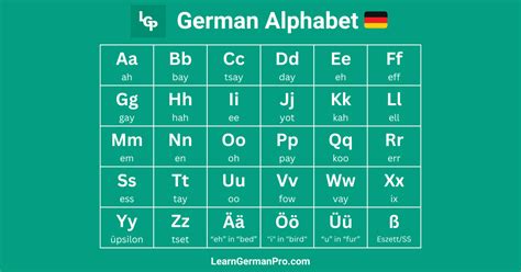 Image result for German Alphabet