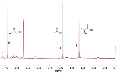 The Messy Alkaline Formose Reaction and Its Link to Metabolism